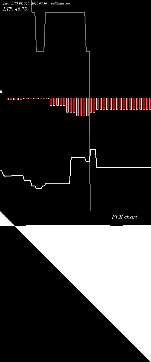  option chart LICI PE 820 2026-03-30 