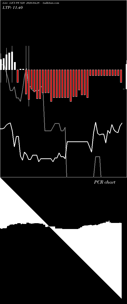  option chart LICI PE 820 2026-04-28 