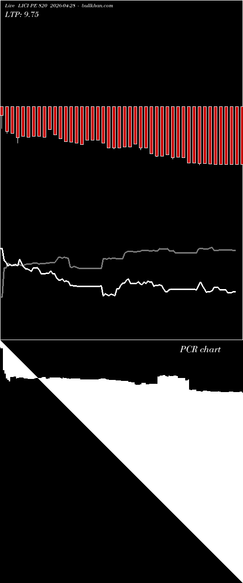  option chart LICI PE 820 2026-04-28 