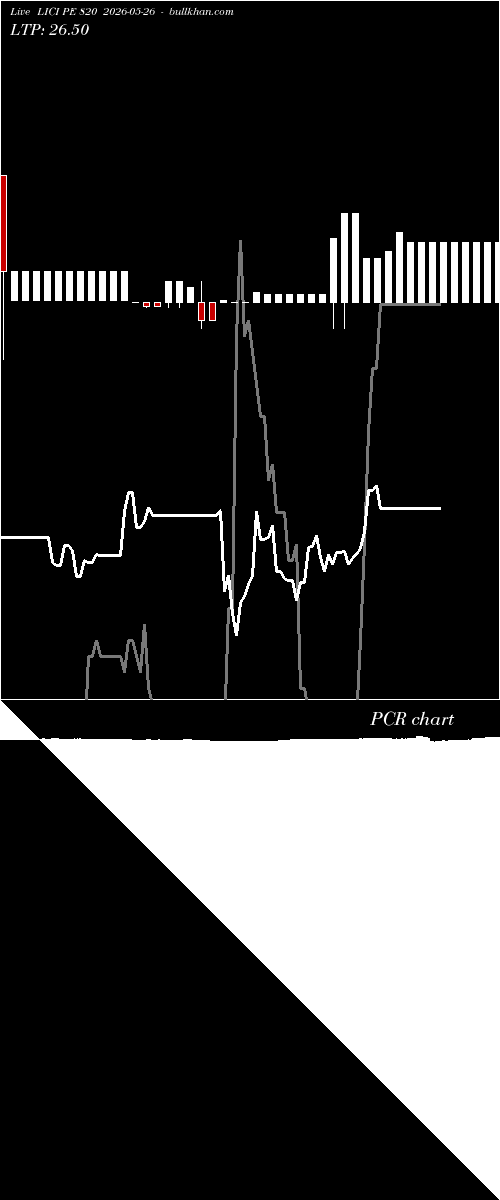  option chart LICI PE 820 2026-05-26 