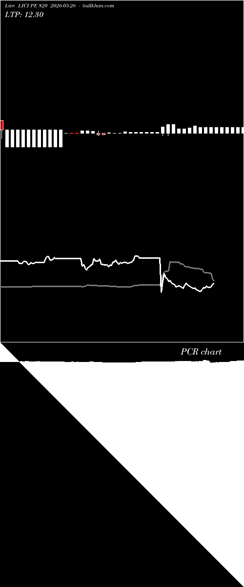  option chart LICI PE 820 2026-05-26 