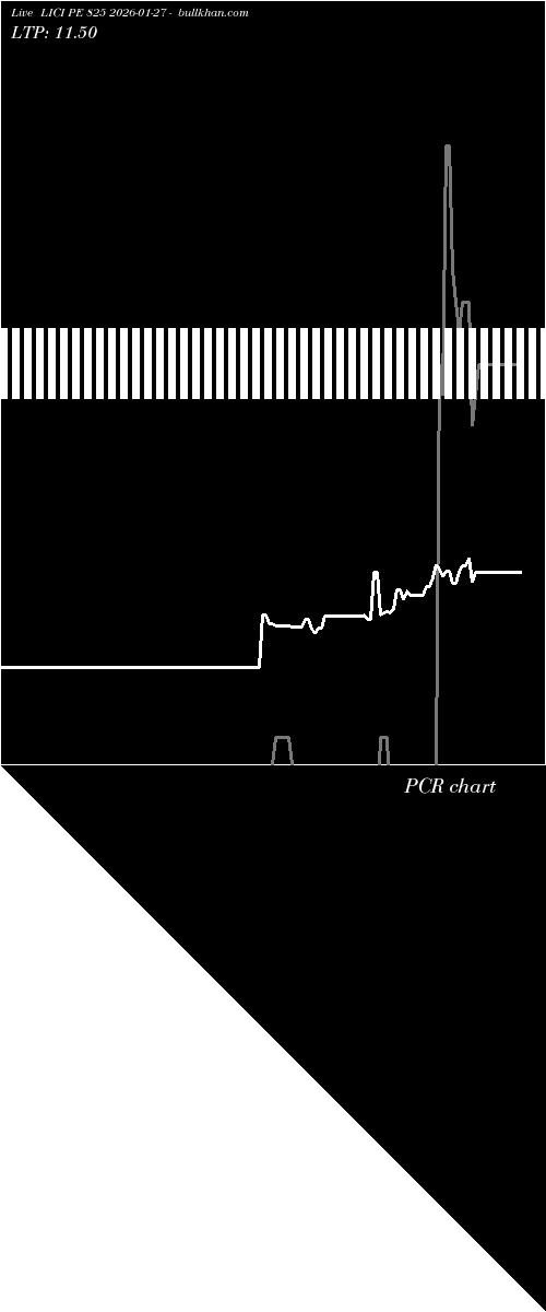  option chart LICI PE 825 2026-01-27 