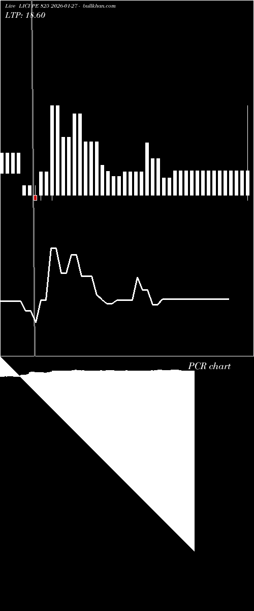  option chart LICI PE 825 2026-01-27 