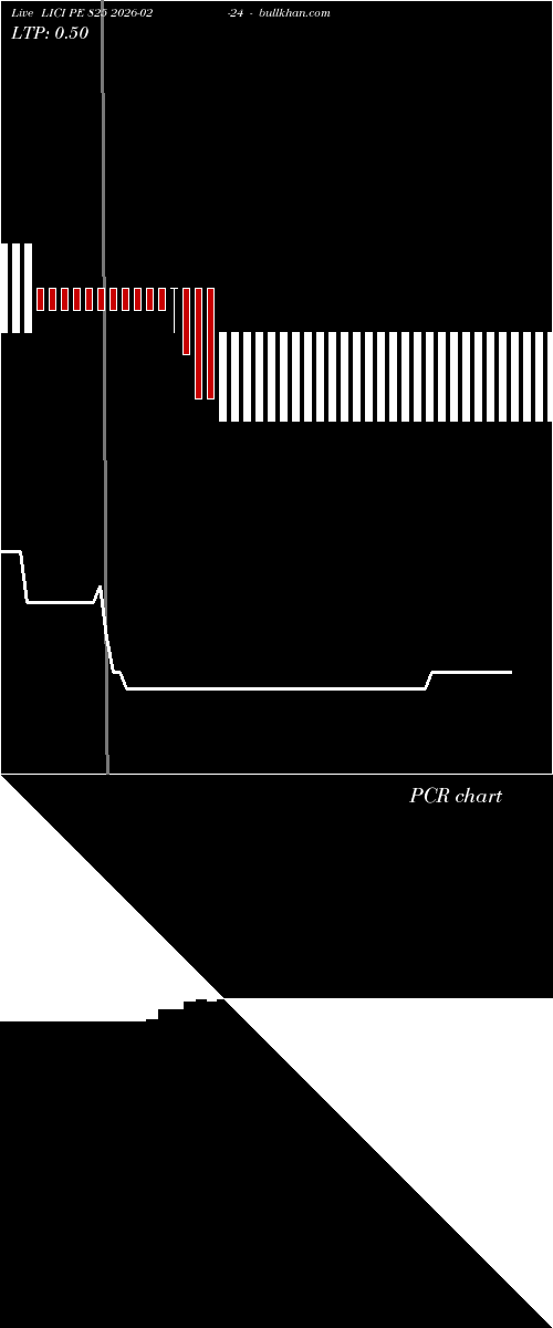  option chart LICI PE 825 2026-02-24 