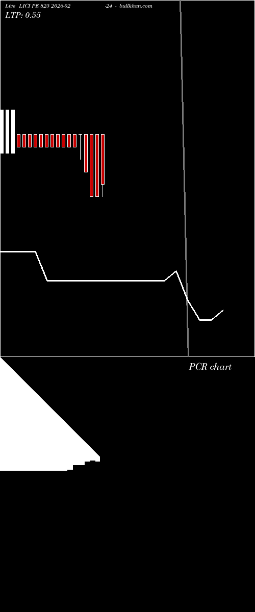  option chart LICI PE 825 2026-02-24 