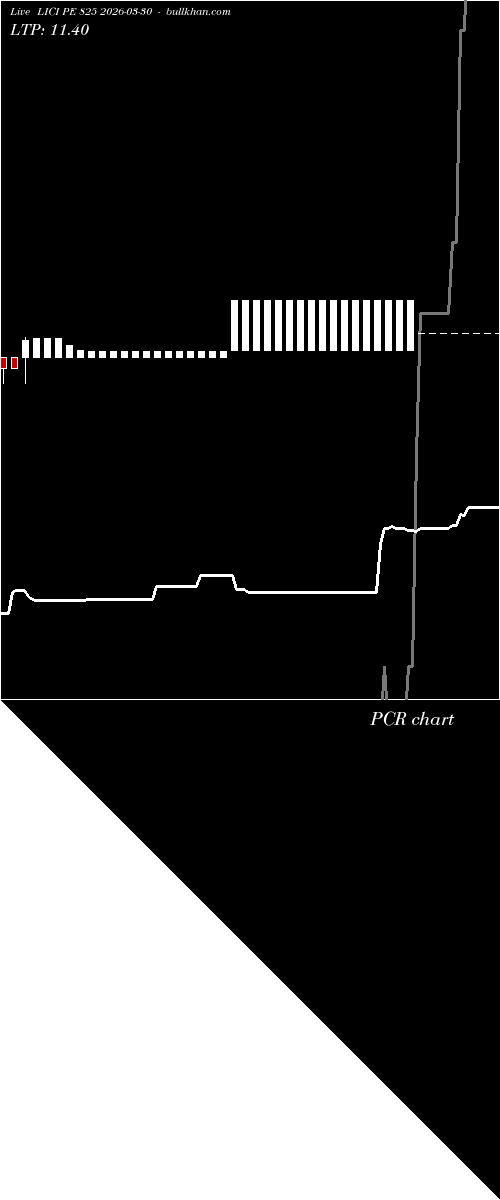  option chart LICI PE 825 2026-03-30 