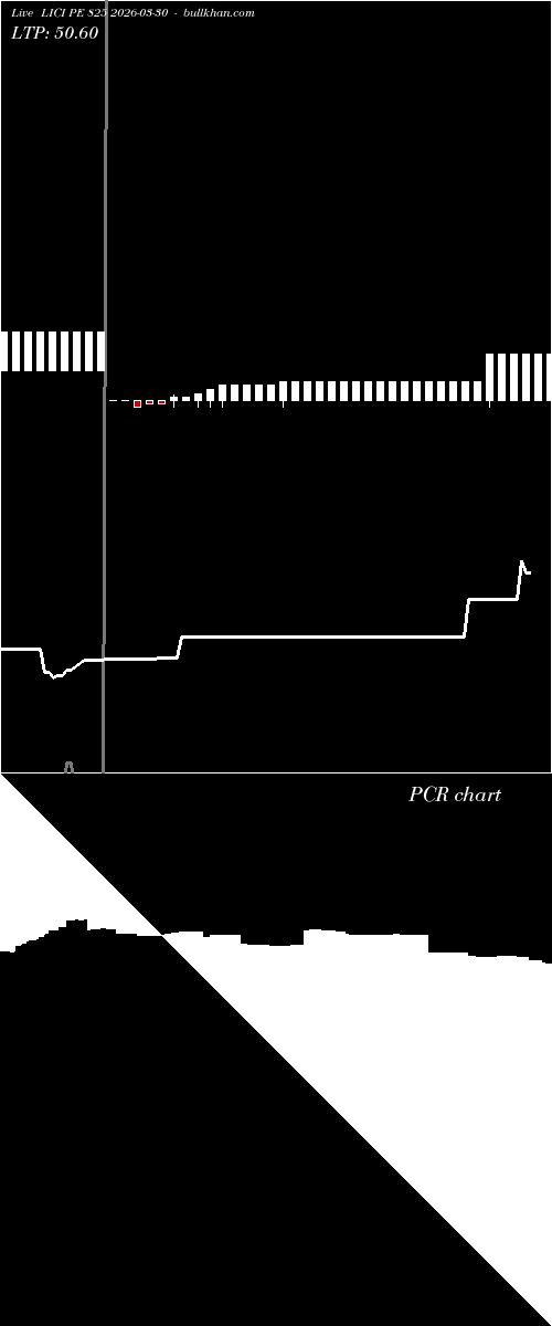  option chart LICI PE 825 2026-03-30 