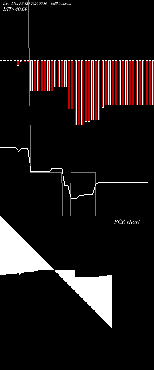  option chart LICI PE 825 2026-03-30 