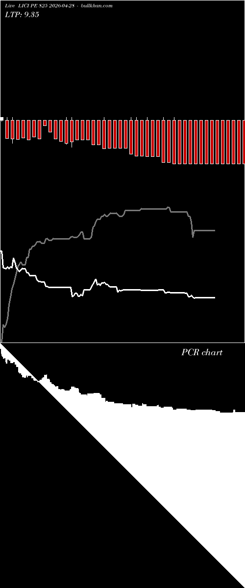  option chart LICI PE 825 2026-04-28 