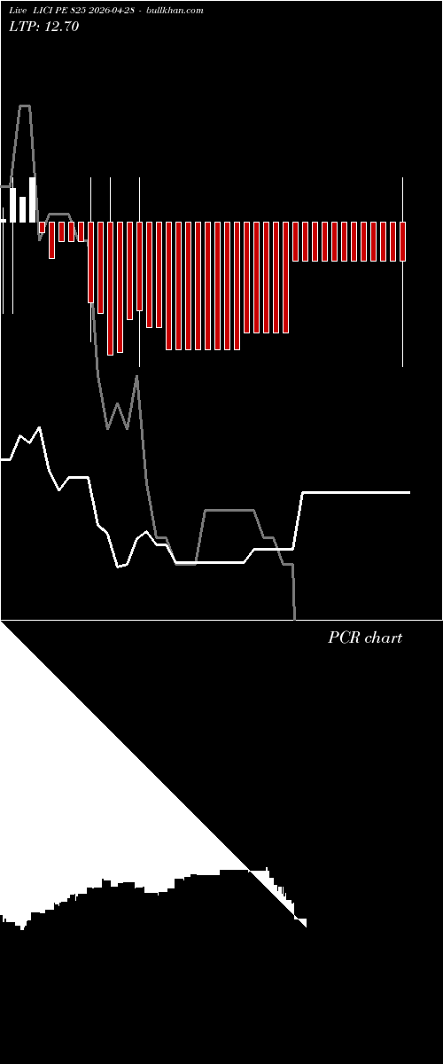  option chart LICI PE 825 2026-04-28 