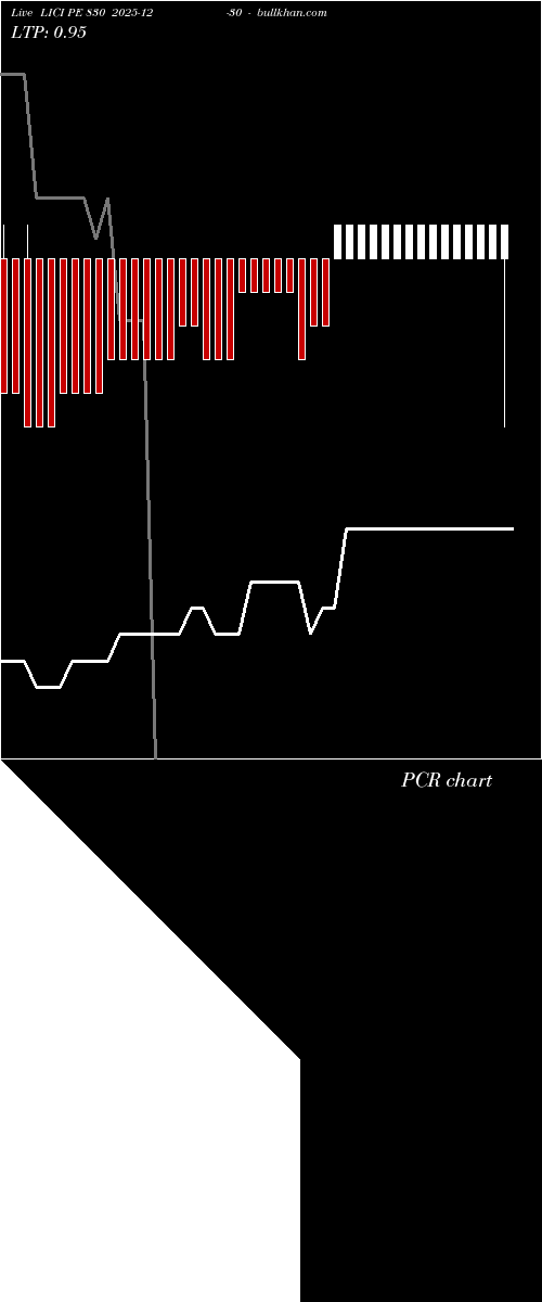  option chart LICI PE 830 2025-12-30 