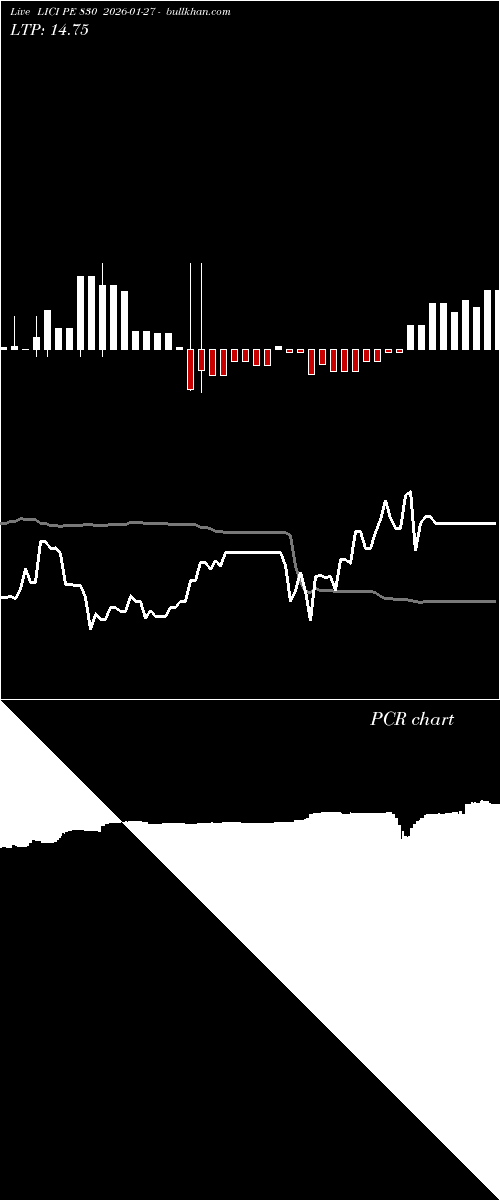  option chart LICI PE 830 2026-01-27 