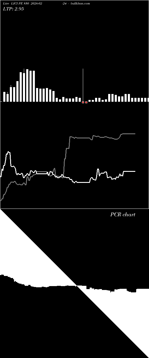  option chart LICI PE 830 2026-02-24 