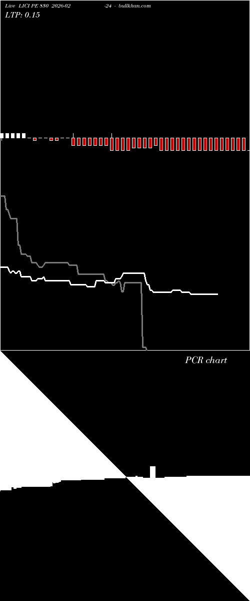  option chart LICI PE 830 2026-02-24 
