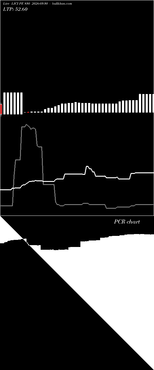  option chart LICI PE 830 2026-03-30 
