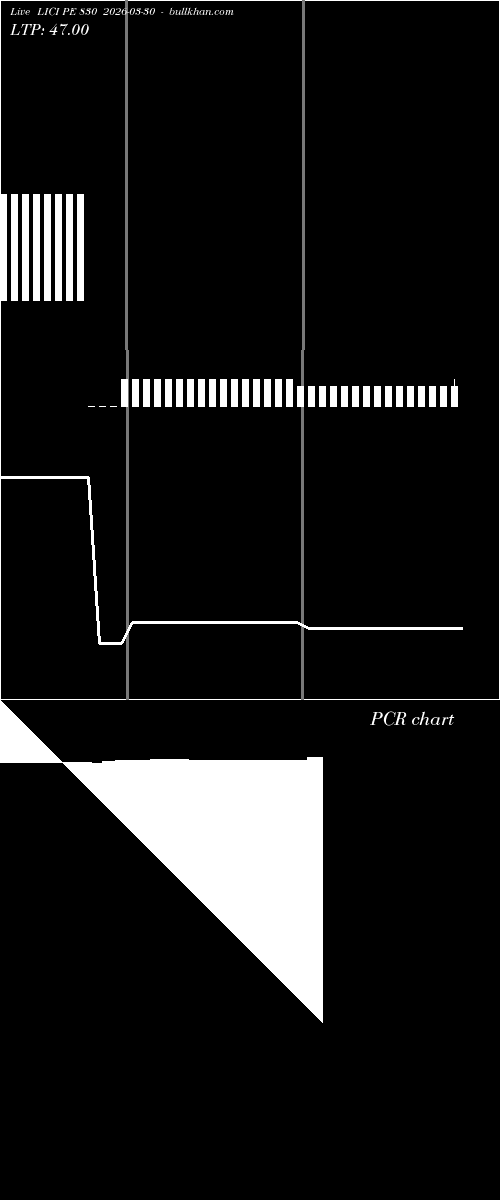  option chart LICI PE 830 2026-03-30 