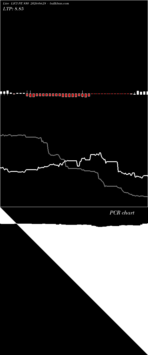  option chart LICI PE 830 2026-04-28 