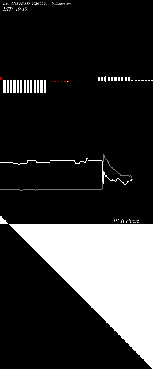  option chart LICI PE 830 2026-05-26 