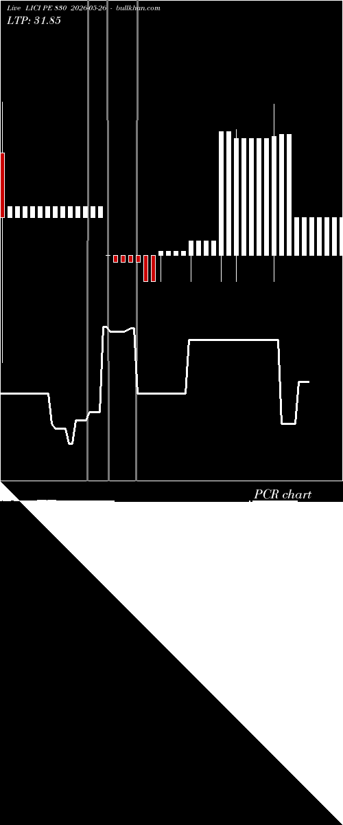  option chart LICI PE 830 2026-05-26 