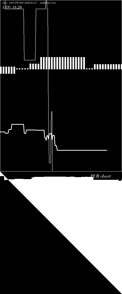  option chart LICI PE 835 2026-01-27 