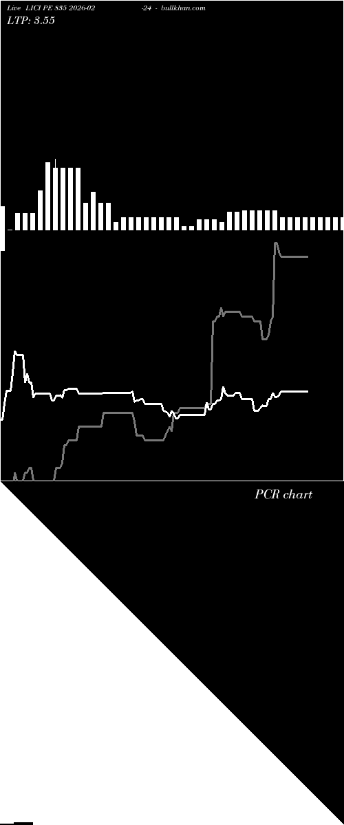  option chart LICI PE 835 2026-02-24 