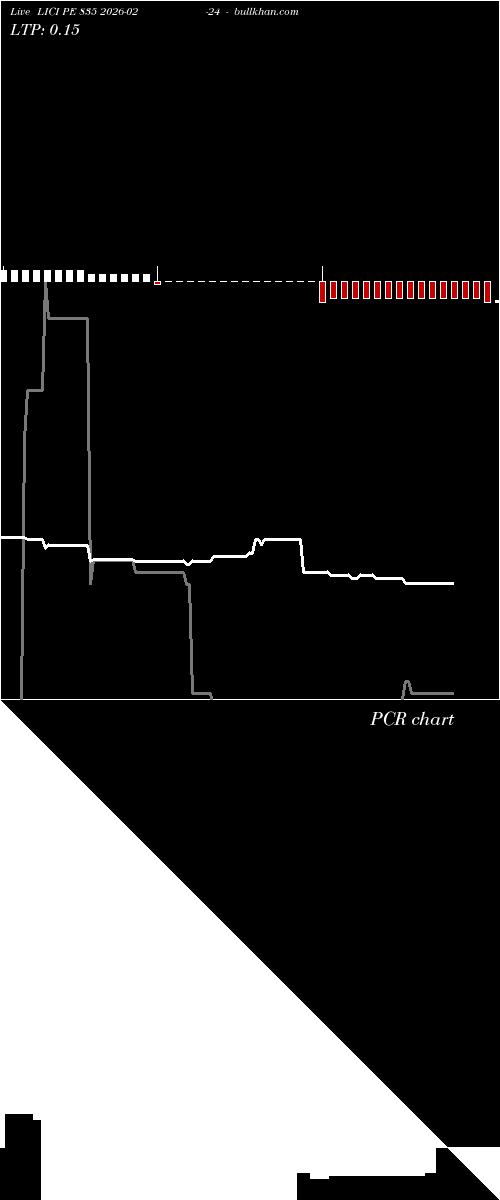  option chart LICI PE 835 2026-02-24 