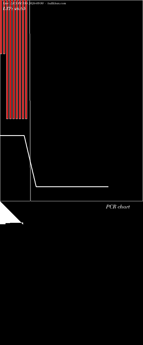  option chart LICI PE 835 2026-03-30 