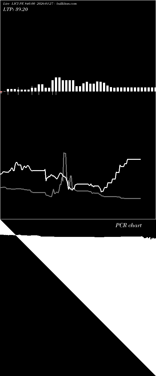  option chart LICI PE 840.00 2026-01-27 