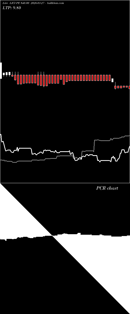  option chart LICI PE 840.00 2026-01-27 