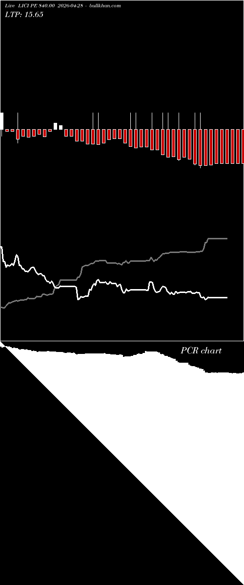  option chart LICI PE 840.00 2026-04-28 