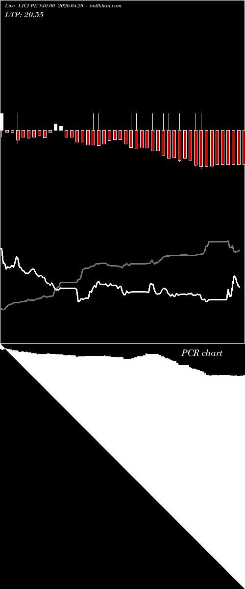  option chart LICI PE 840.00 2026-04-28 