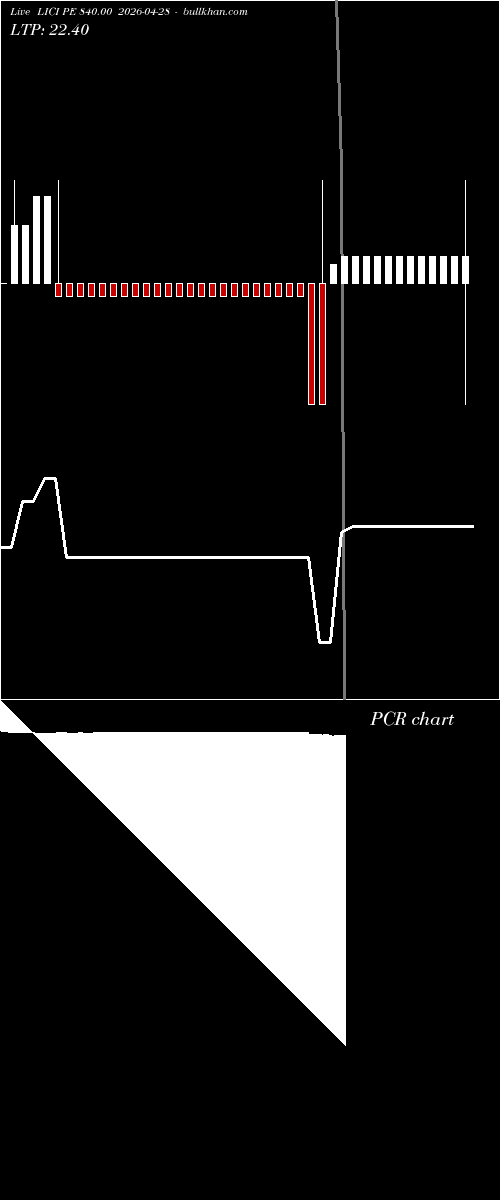  option chart LICI PE 840.00 2026-04-28 