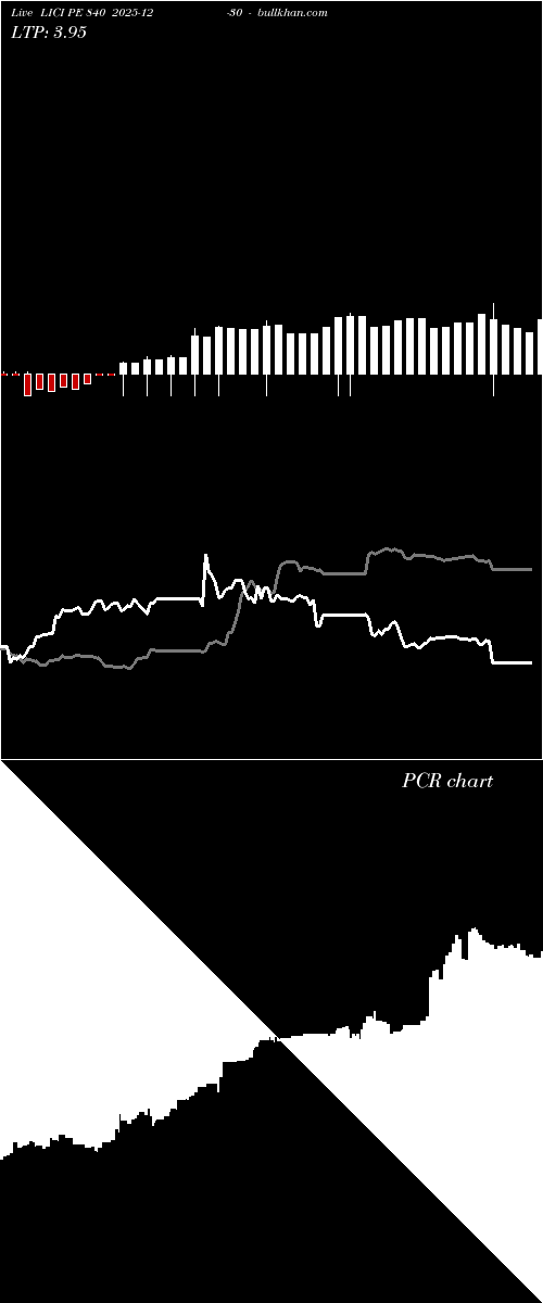  option chart LICI PE 840 2025-12-30 