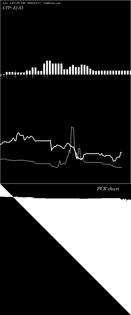  option chart LICI PE 840 2026-01-27 