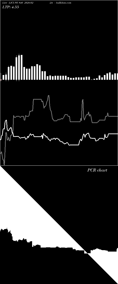  option chart LICI PE 840 2026-02-24 