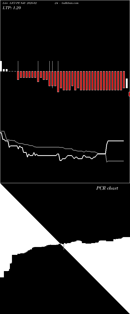  option chart LICI PE 840 2026-02-24 