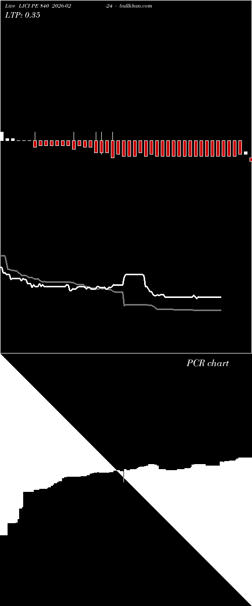  option chart LICI PE 840 2026-02-24 