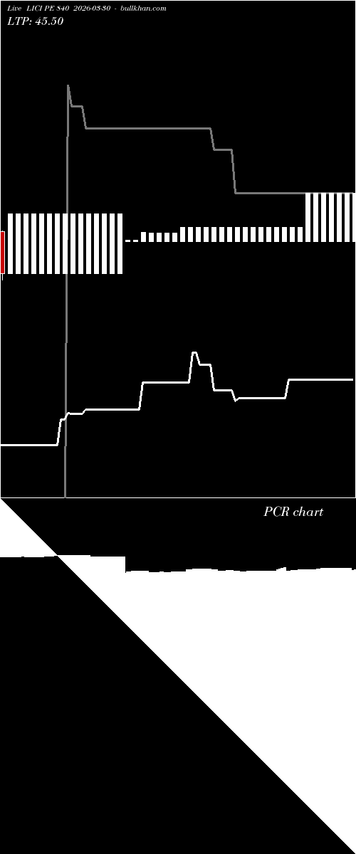  option chart LICI PE 840 2026-03-30 