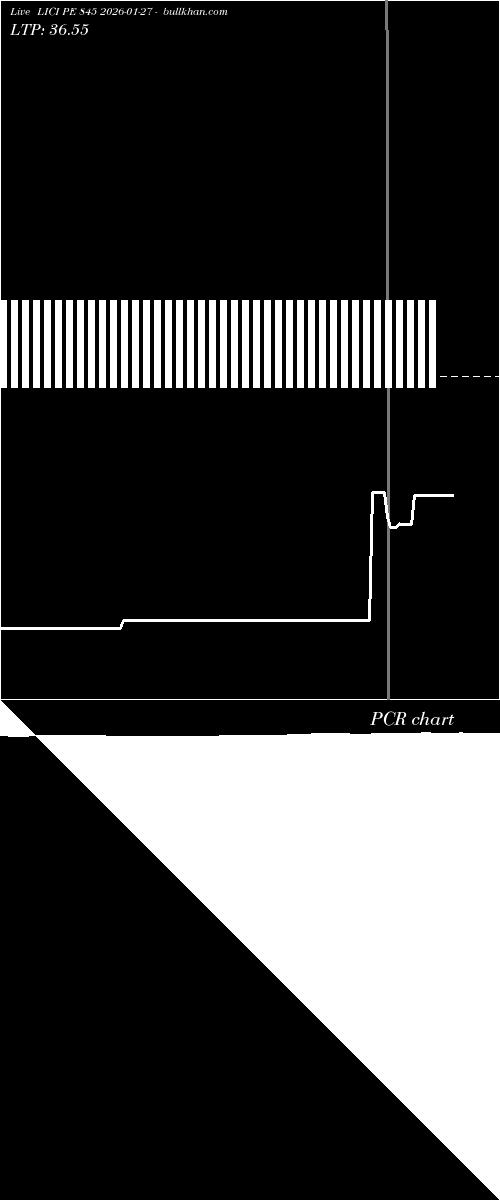  option chart LICI PE 845 2026-01-27 