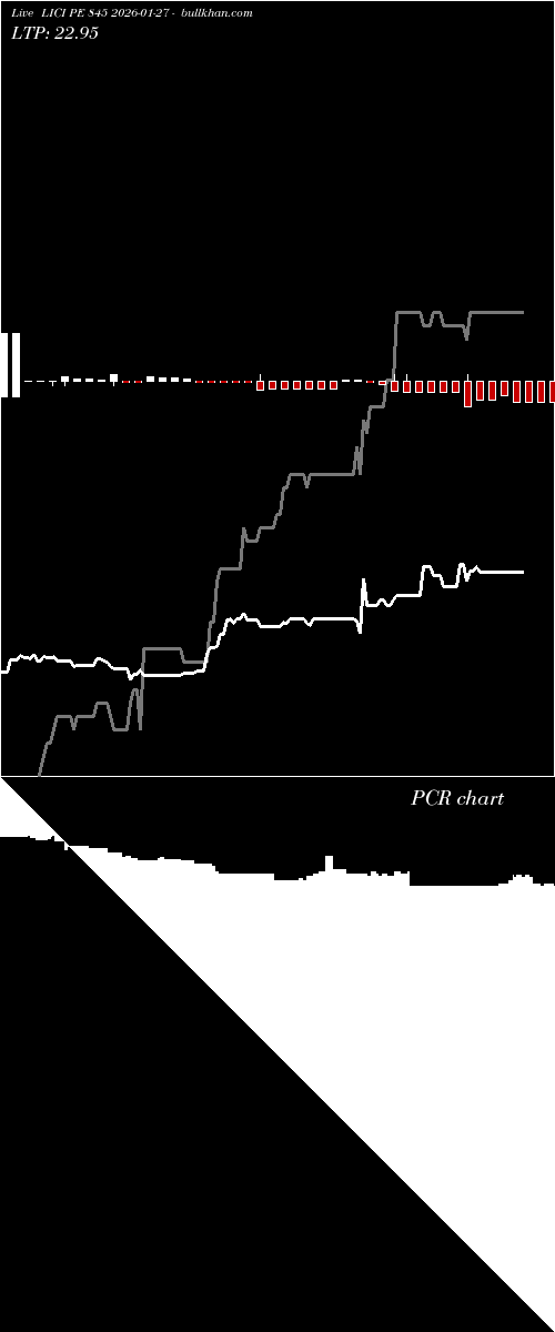  option chart LICI PE 845 2026-01-27 