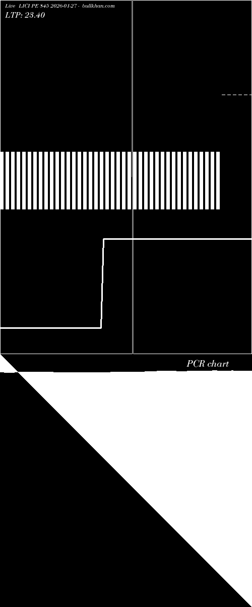  option chart LICI PE 845 2026-01-27 