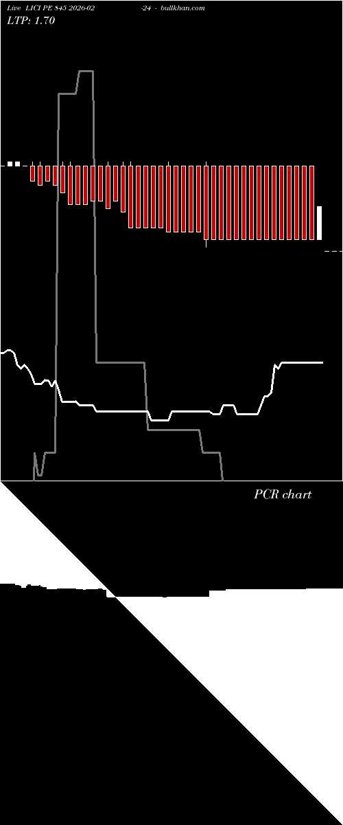  option chart LICI PE 845 2026-02-24 