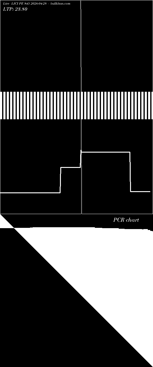  option chart LICI PE 845 2026-04-28 