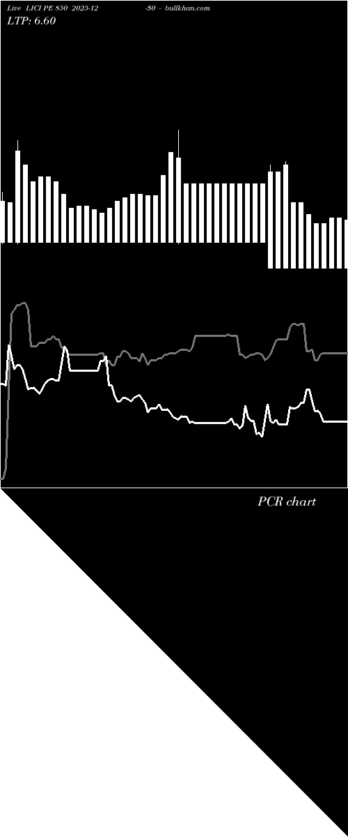  option chart LICI PE 850 2025-12-30 