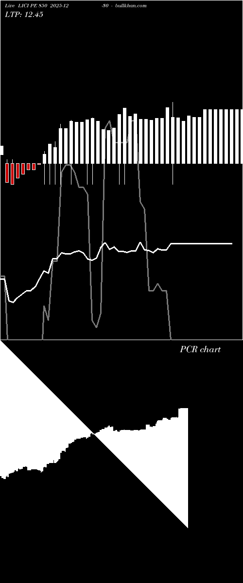  option chart LICI PE 850 2025-12-30 