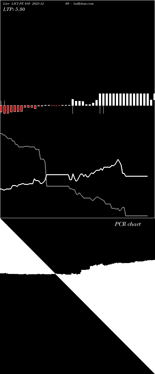  option chart LICI PE 850 2025-12-30 
