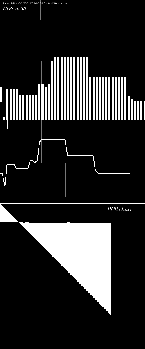  option chart LICI PE 850 2026-01-27 