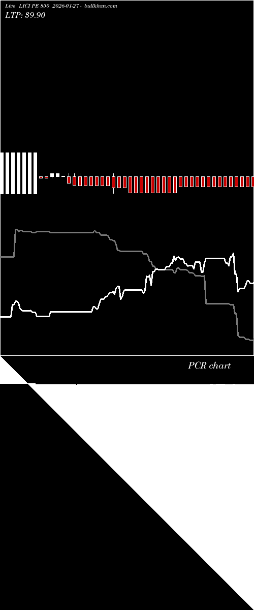  option chart LICI PE 850 2026-01-27 