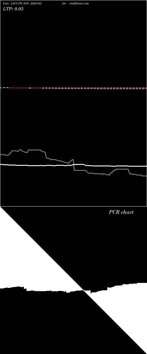  option chart LICI PE 850 2026-02-24 