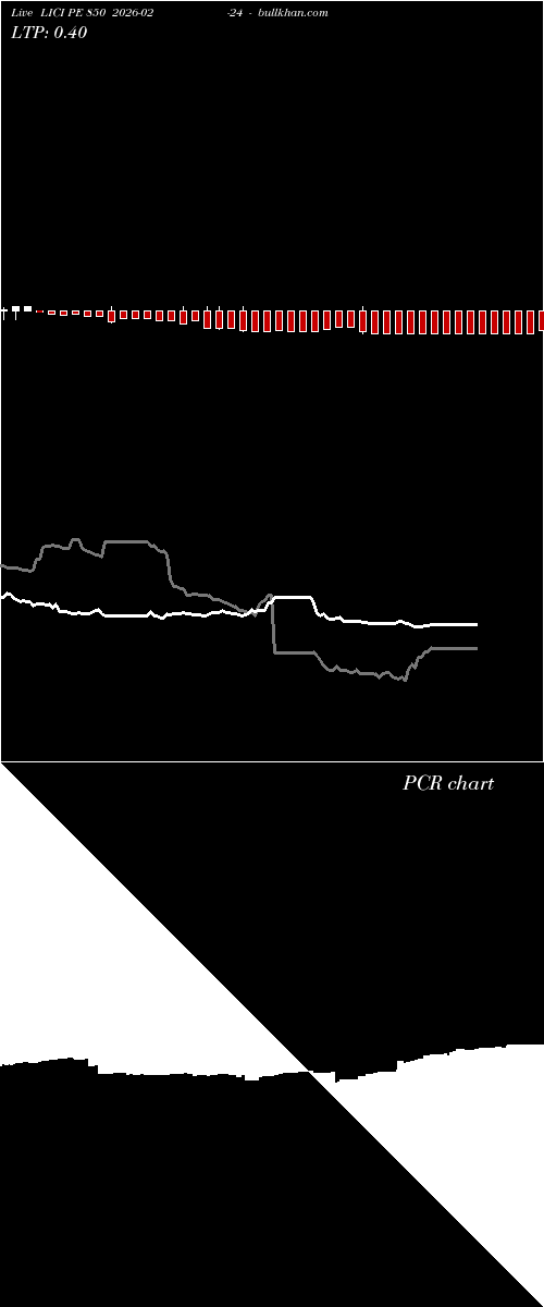  option chart LICI PE 850 2026-02-24 